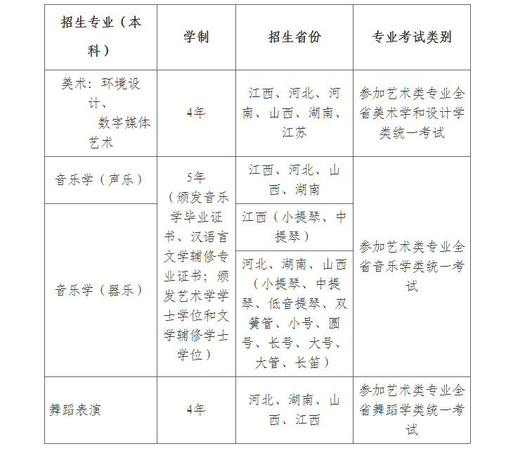 2024年华东交通大学音乐舞蹈类专业招生简章（含专业招生省份及录取原则）