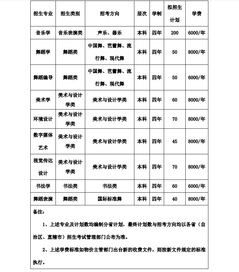 2024年湖南人文科技学院音乐舞蹈类专业招生简章（含招生计划及录取原则）