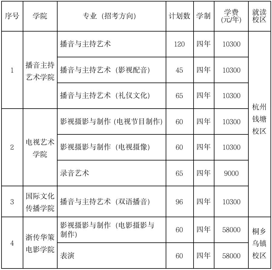 2024年浙江传媒学院音乐舞蹈类本科招生简章（含招生计划、报考时间、考试科目及录取办法）