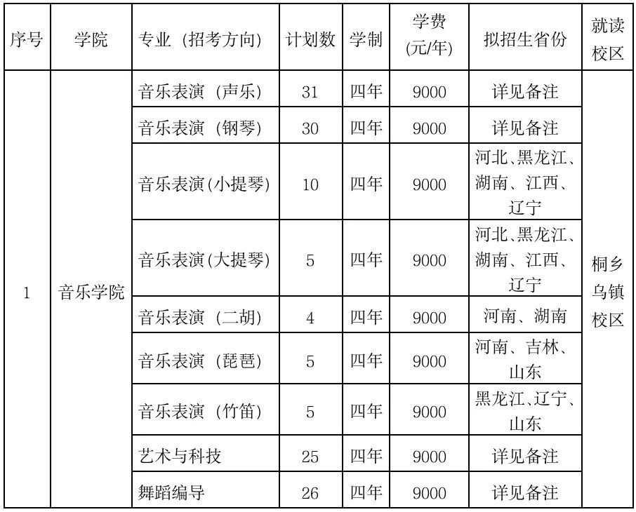 2024年浙江传媒学院音乐舞蹈类本科招生简章（含招生计划、报考时间、考试科目及录取办法）