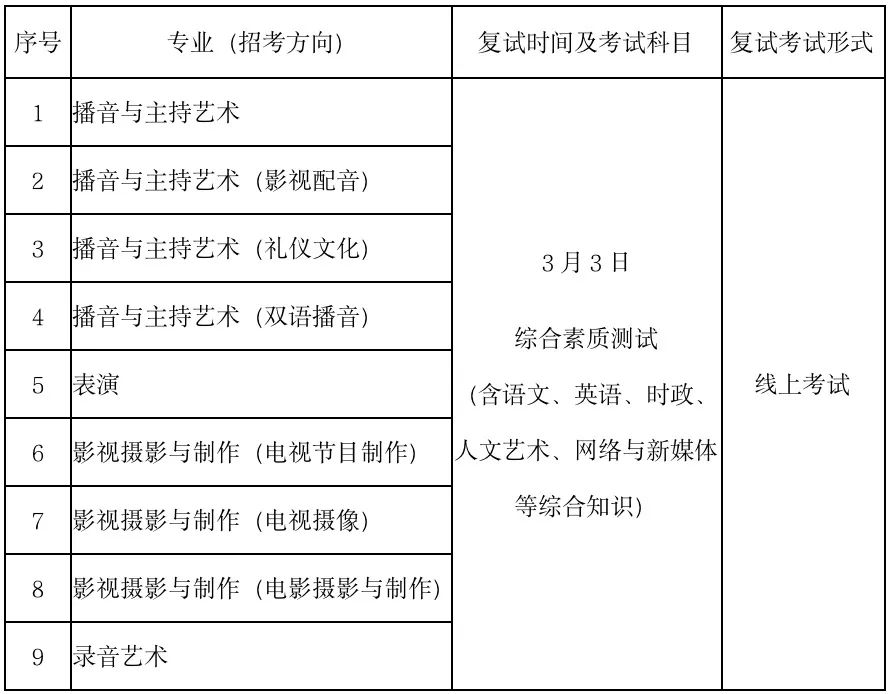 2024年浙江传媒学院音乐舞蹈类本科招生简章（含招生计划、报考时间、考试科目及录取办法）