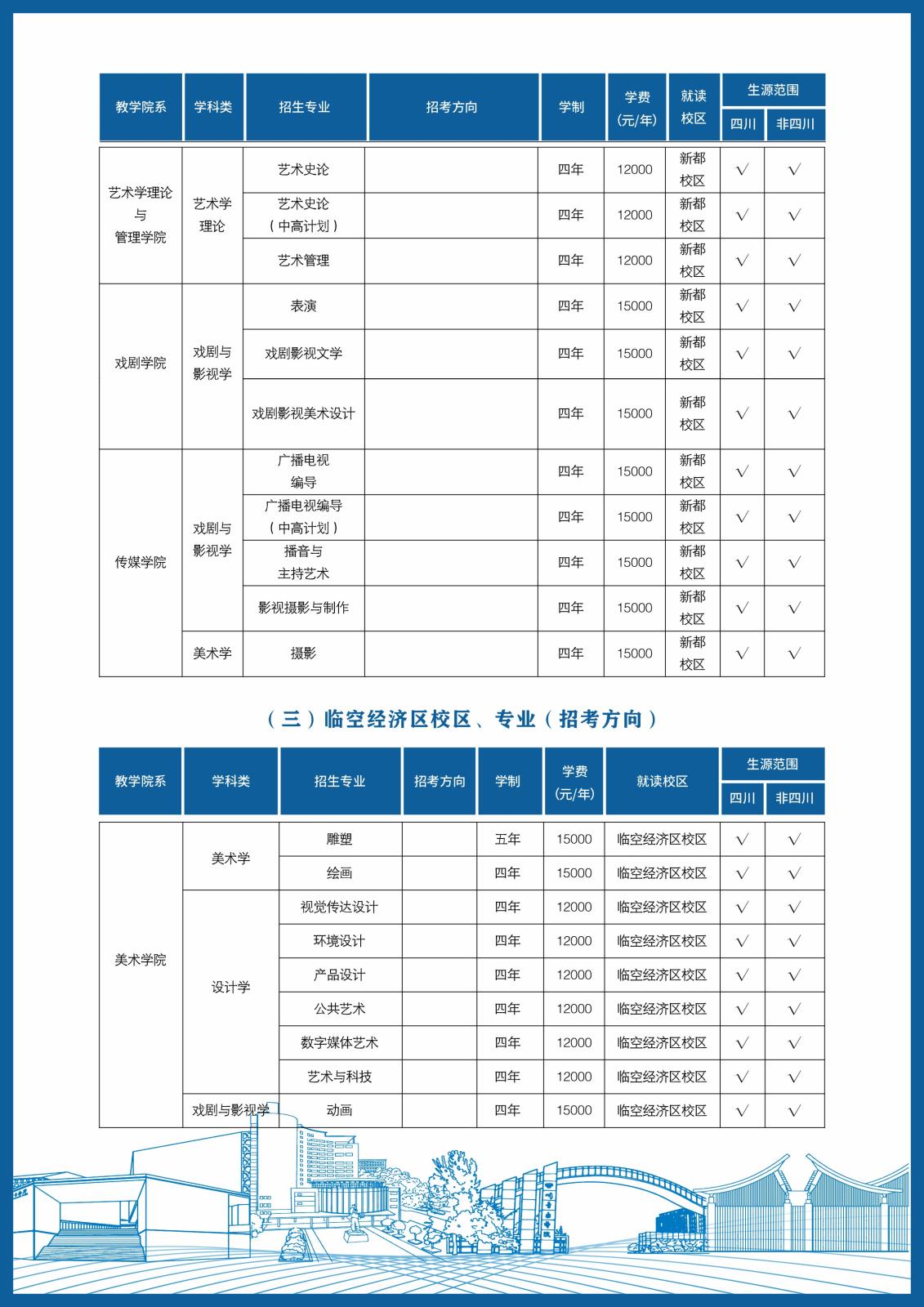 2024年四川音乐学院音乐舞蹈类本科招生简介及录取原则