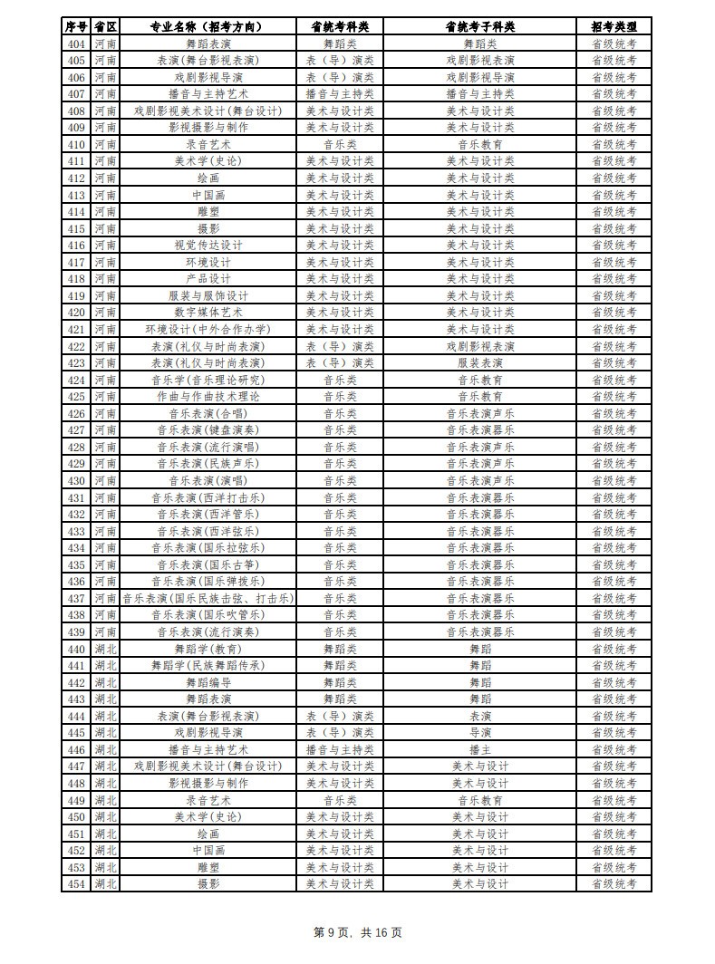 2024年云南艺术学院音乐舞蹈类本科招生简章（含招生专业、报考条件及专业与各省统考科类对照表）