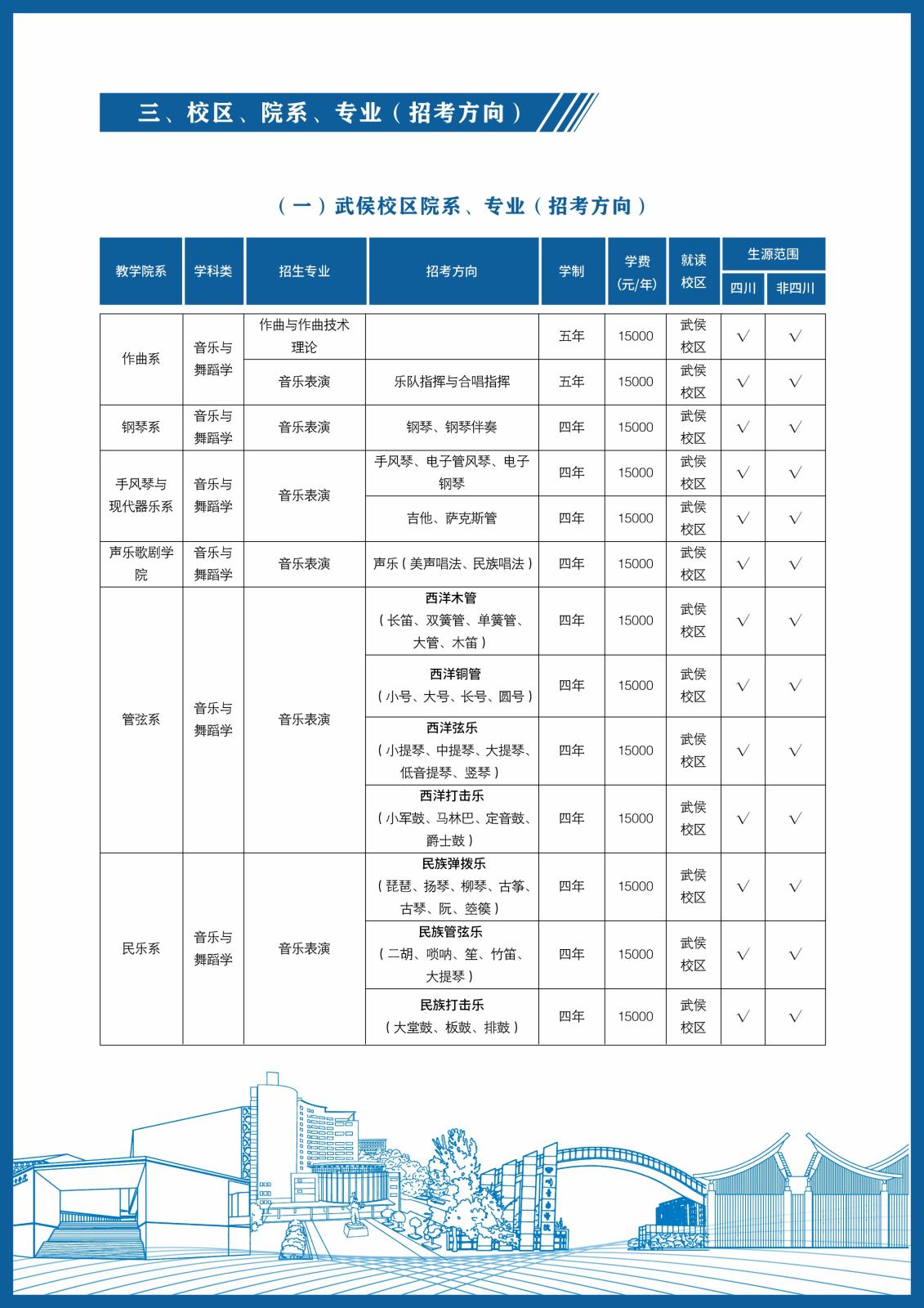 2024年四川音乐学院音乐舞蹈类本科招生简介及录取原则