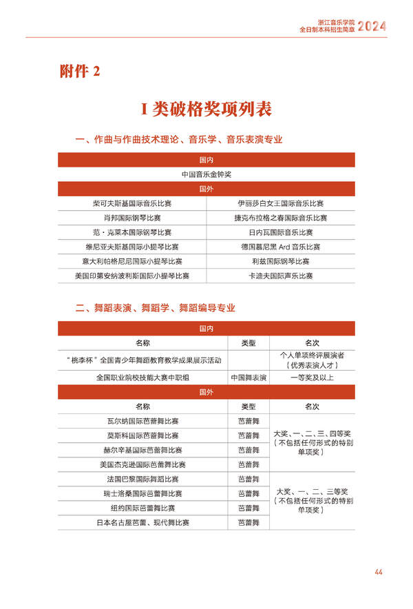2024年浙江音乐学院音乐舞蹈类全日制本科招生简章（含招生计划、报考时间、考试科目要求及录取原则）