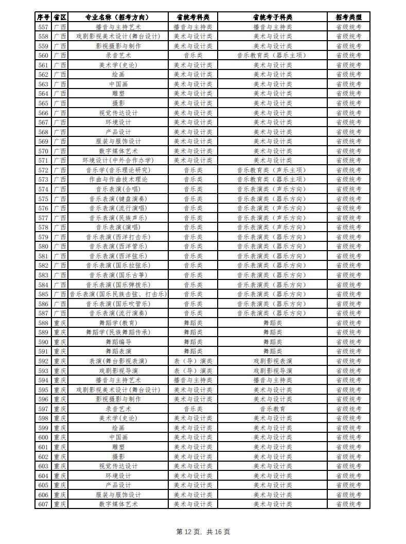 2024年云南艺术学院音乐舞蹈类本科招生简章（含招生专业、报考条件及专业与各省统考科类对照表）