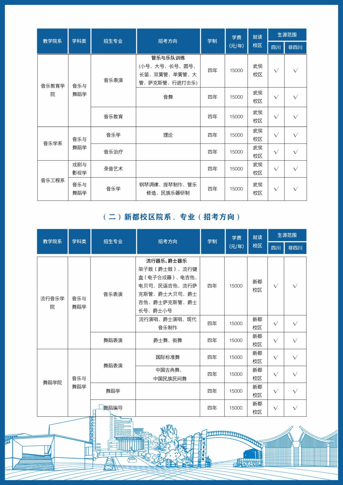 2024年四川音乐学院音乐舞蹈类本科招生简介及录取原则
