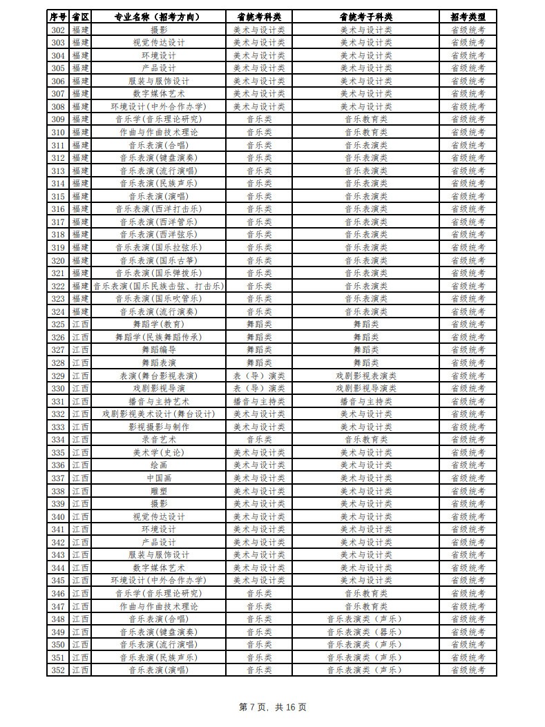 2024年云南艺术学院音乐舞蹈类本科招生简章（含招生专业、报考条件及专业与各省统考科类对照表）