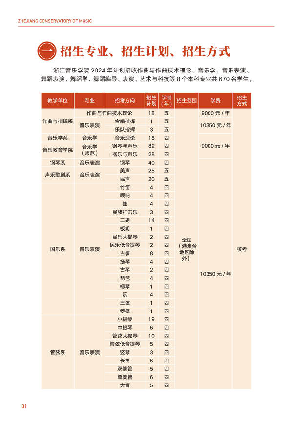 2024年浙江音乐学院音乐舞蹈类全日制本科招生简章（含招生计划、报考时间、考试科目要求及录取原则）