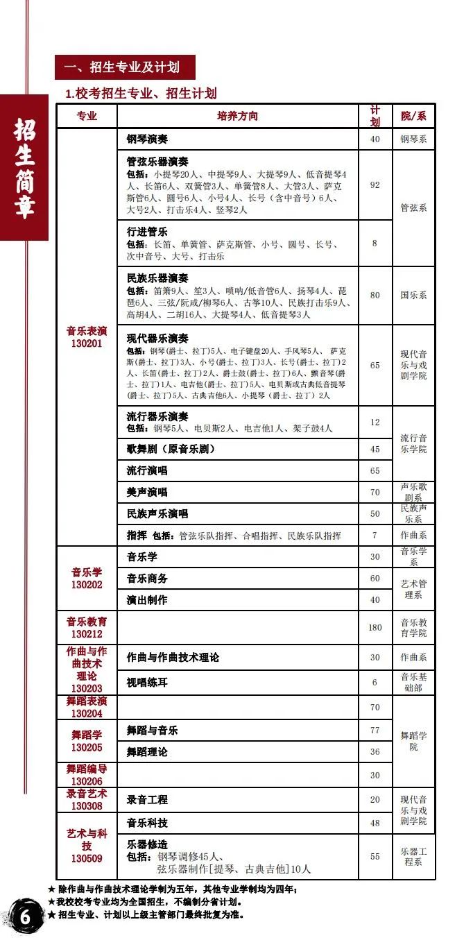 2024年星海音乐学院音乐舞蹈类本科招生简章（含招生计划、报考时间、考试大纲及录取原则）