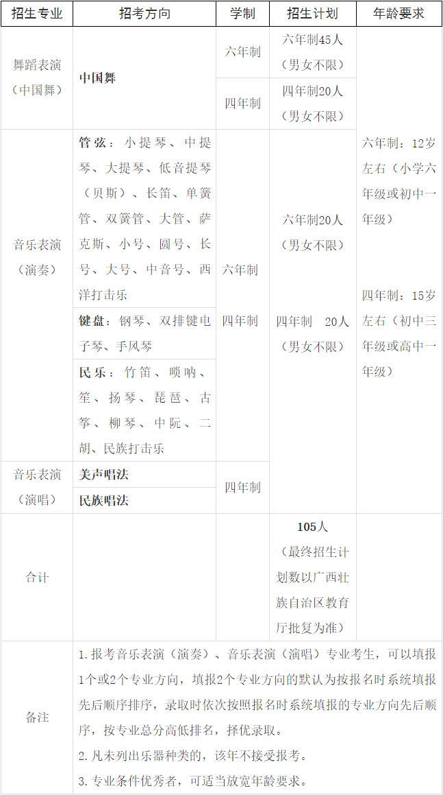 2024年广西艺术学院附属中等艺术学校招生简章（含招生专业计划、报考时间、考试科目及内容）