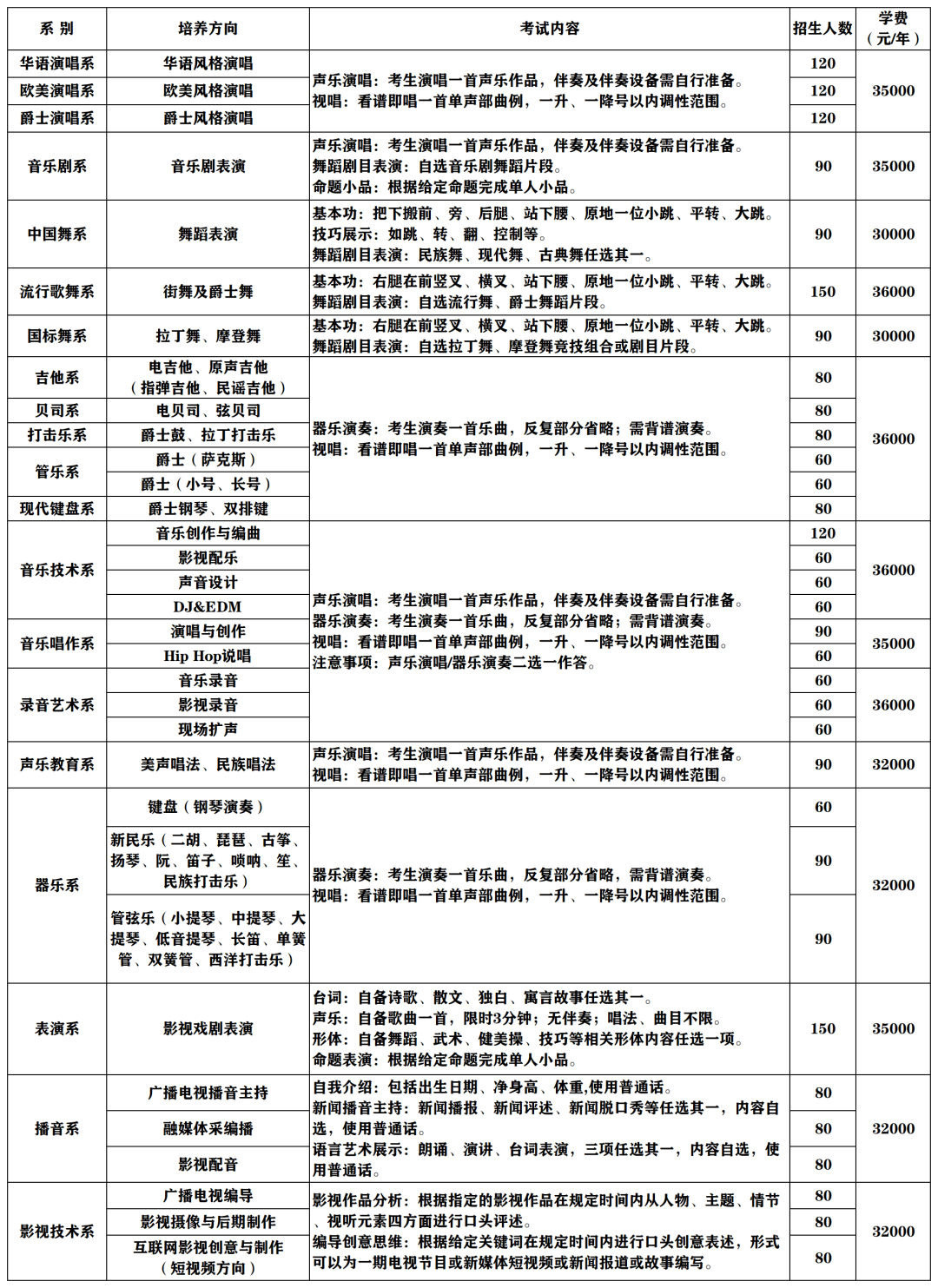 2024年北京现代音乐研修学院音乐类专业招生简章