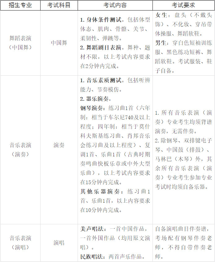 2024年广西艺术学院附属中等艺术学校招生简章（含招生专业计划、报考时间、考试科目及内容）