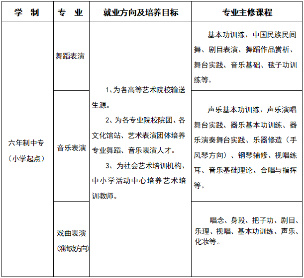 2024年连云港市艺术学校招生信息（含招生专业、报考时间及考试内容）