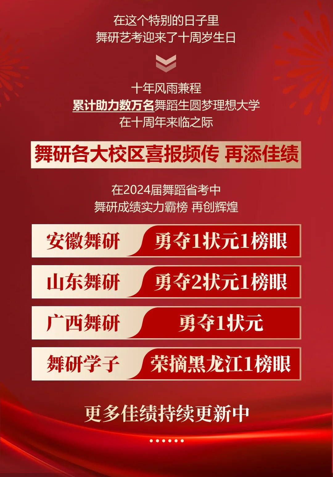 新春伊始 元旦快樂(lè)丨舞研佳績(jī)頻傳 獻(xiàn)禮十周年！