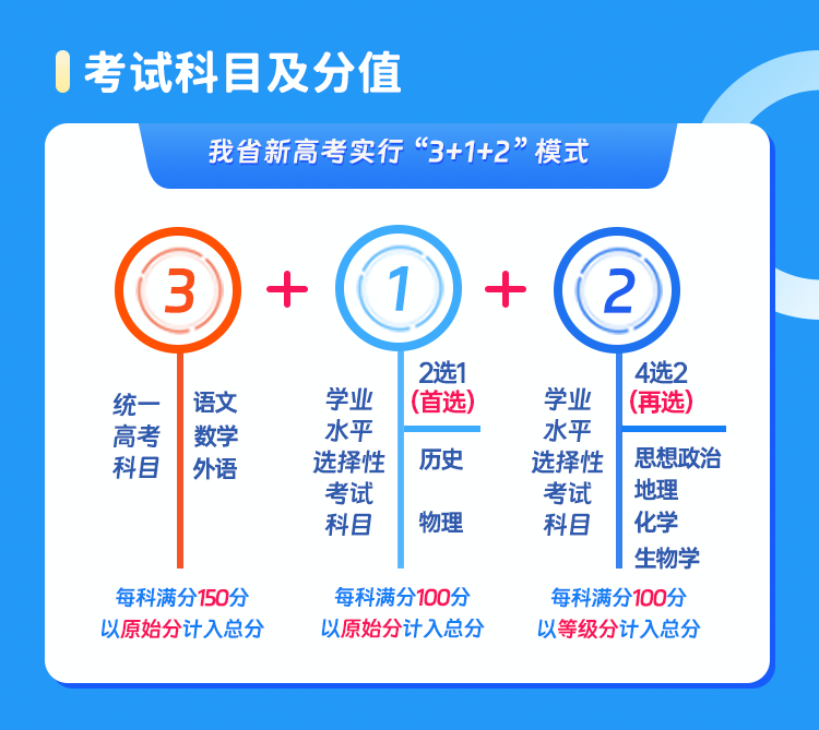 一图看懂《安徽省2024年普通高校招生考试和录取工作实施方案 》