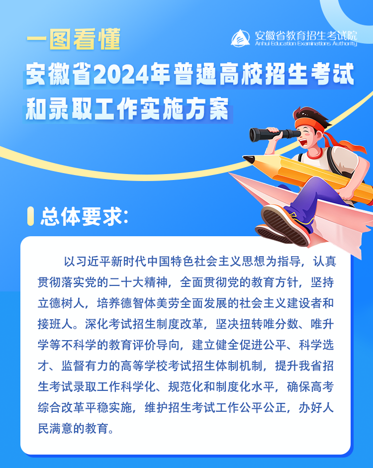 一图看懂《安徽省2024年普通高校招生考试和录取工作实施方案 》