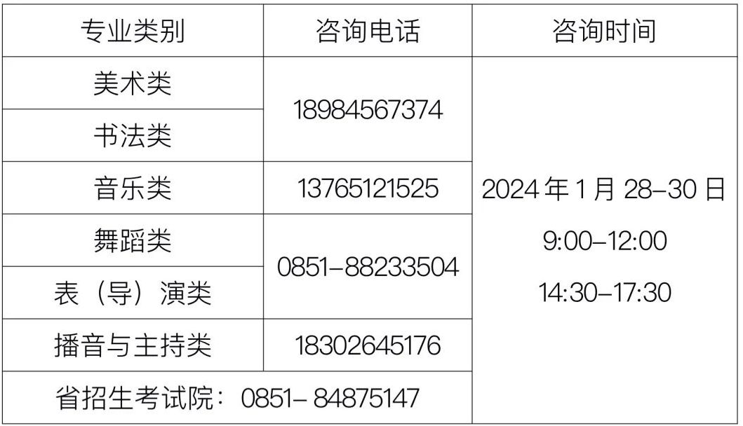 贵州省招生考试院关于公布2024年普通高校招生音乐、舞蹈类等省级统考成绩的通告
