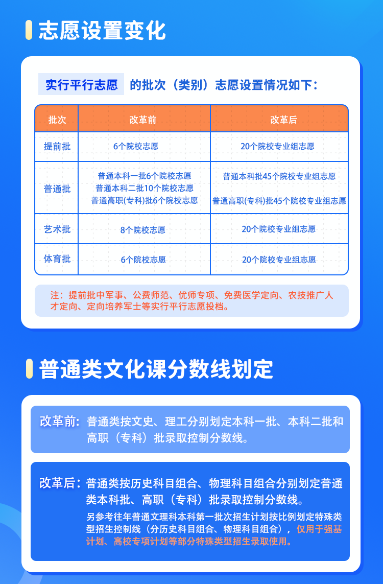 一图看懂《安徽省2024年普通高校招生考试和录取工作实施方案 》