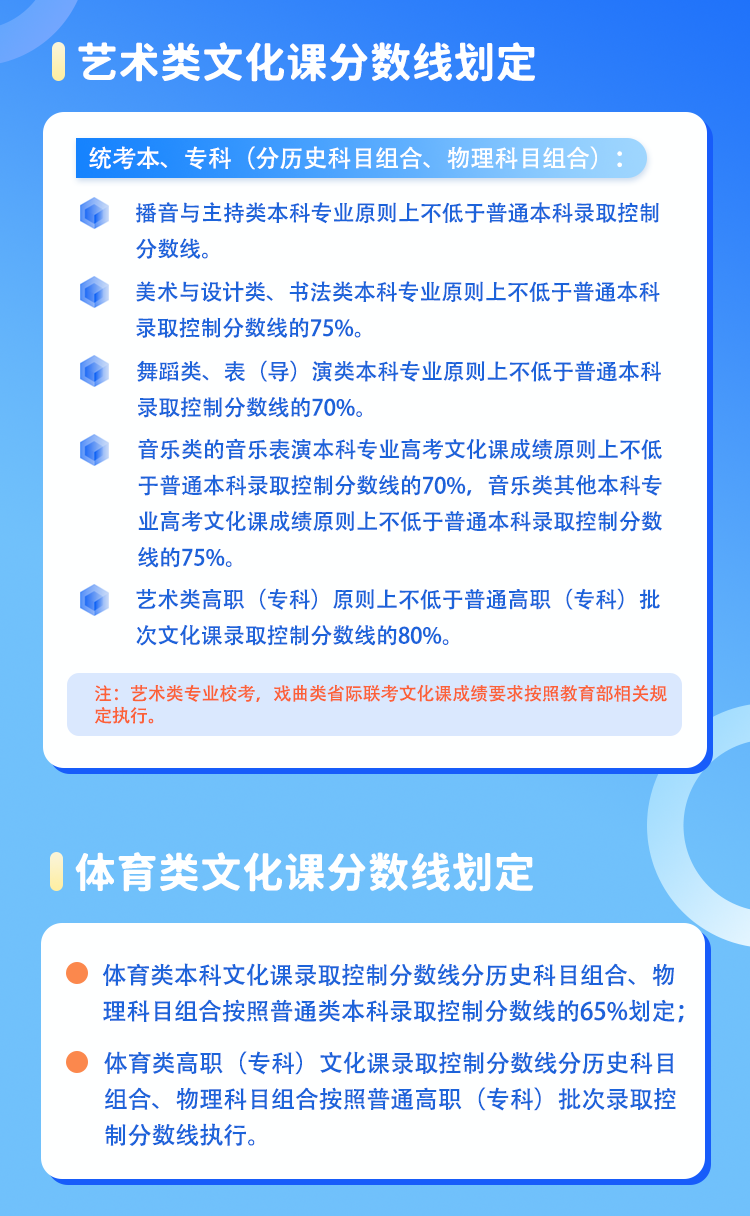 一图看懂《安徽省2024年普通高校招生考试和录取工作实施方案 》