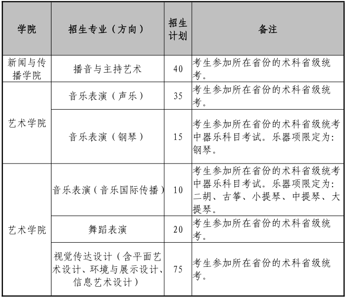 2024年广东外语外贸大学音乐舞蹈类专业招生办法（含招生计划、统考科类及录取原则）