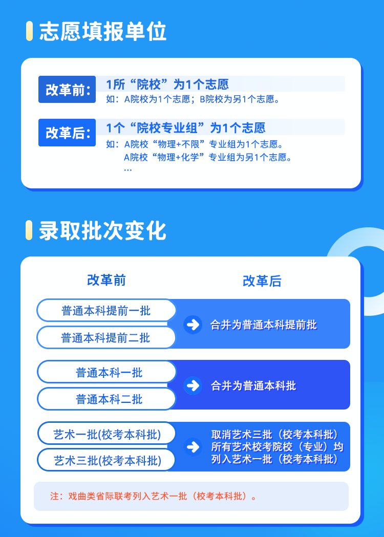 一图看懂《安徽省2024年普通高校招生考试和录取工作实施方案 》