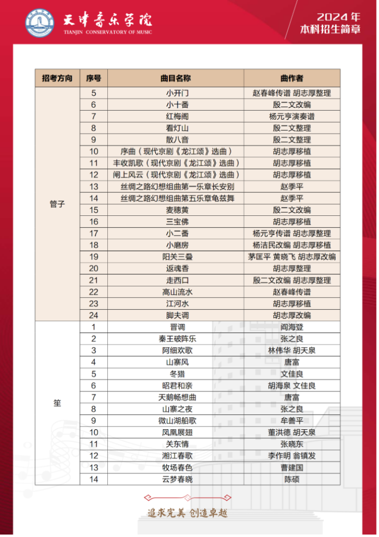 2024年天津音乐学院音乐舞蹈类本科招生简章（含招生计划、报考时间及各专业考试要求）