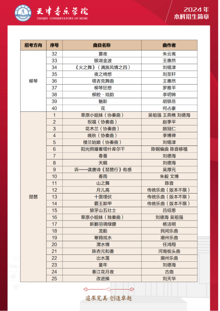 2024年天津音乐学院音乐舞蹈类本科招生简章（含招生计划、报考时间及各专业考试要求）