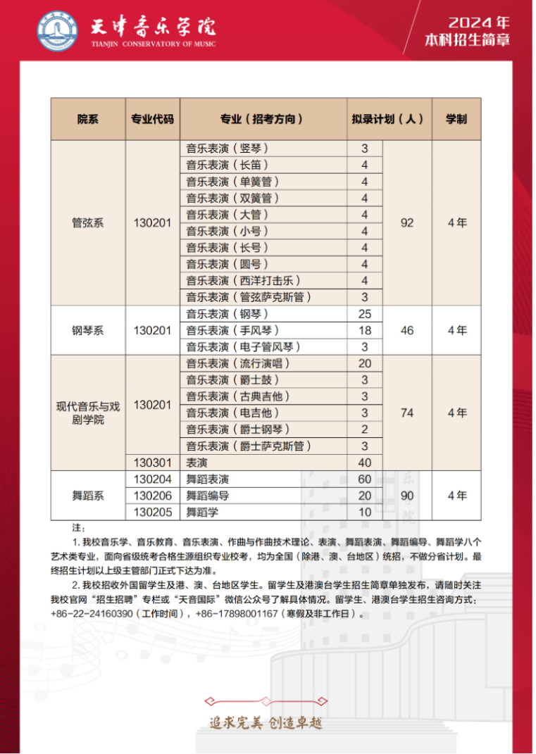 2024年天津音乐学院音乐舞蹈类本科招生简章（含招生计划、报考时间及各专业考试要求）