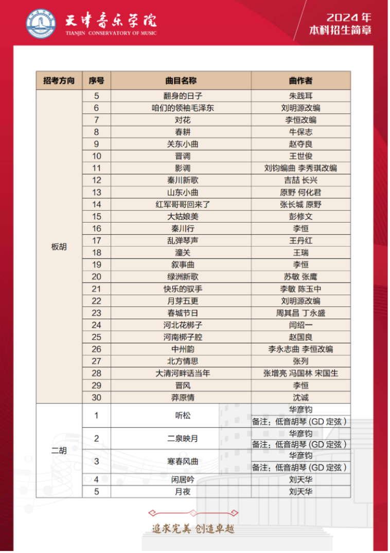 2024年天津音乐学院音乐舞蹈类本科招生简章（含招生计划、报考时间及各专业考试要求）