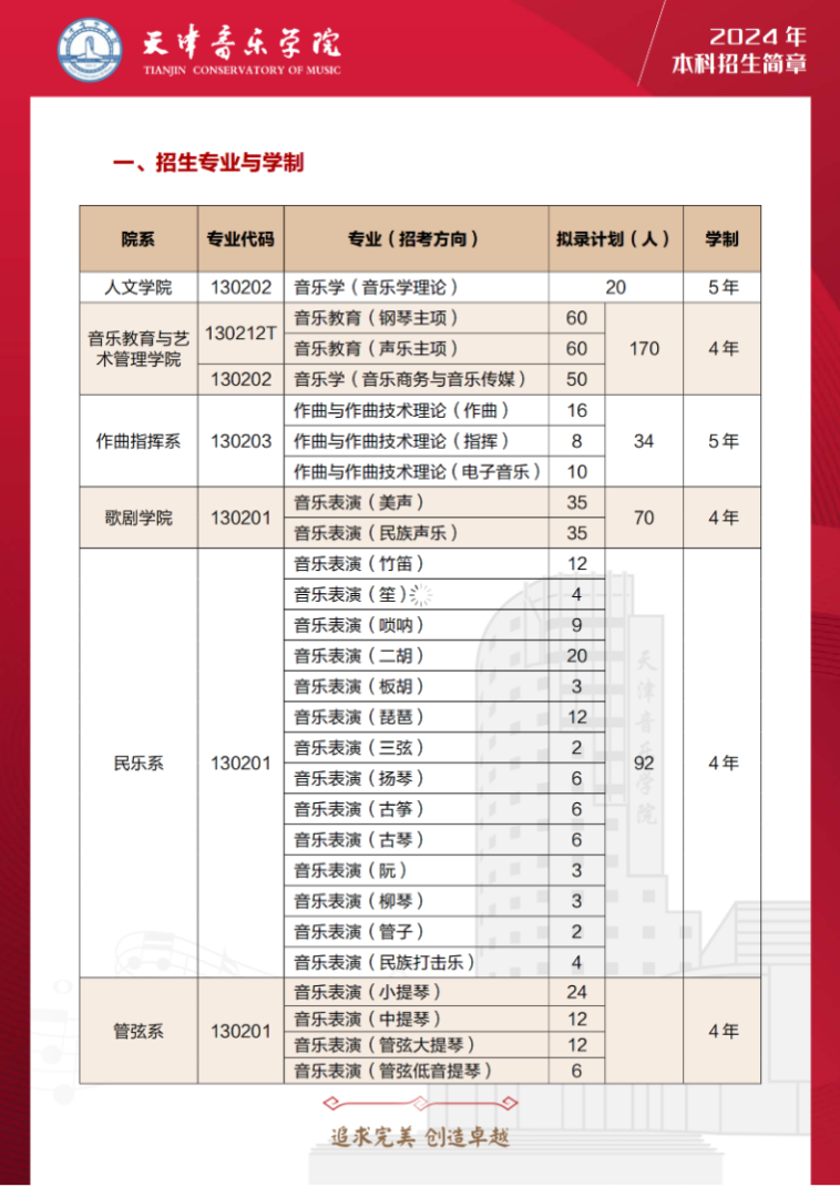 2024年天津音乐学院音乐舞蹈类本科招生简章（含招生计划、报考时间及各专业考试要求）