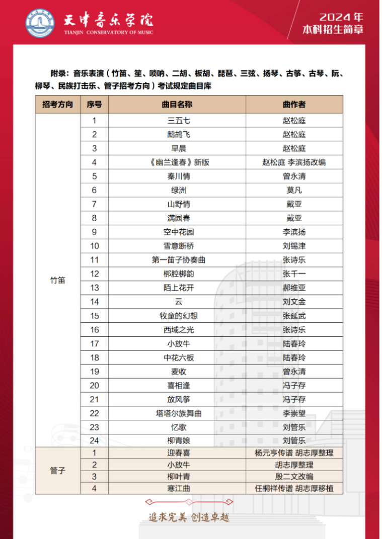 2024年天津音乐学院音乐舞蹈类本科招生简章（含招生计划、报考时间及各专业考试要求）