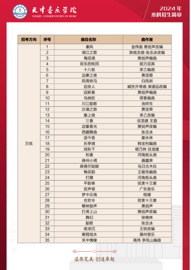 2024年天津音乐学院音乐舞蹈类本科招生简章（含招生计划、报考时间及各专业考试要求）