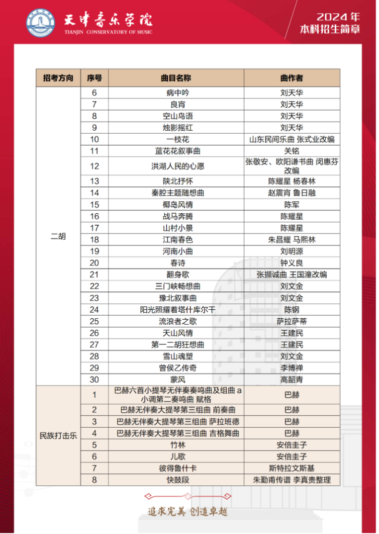 2024年天津音乐学院音乐舞蹈类本科招生简章（含招生计划、报考时间及各专业考试要求）