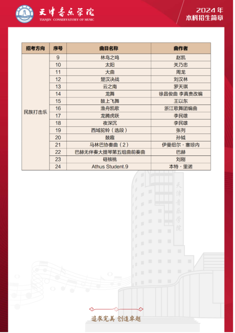 2024年天津音乐学院音乐舞蹈类本科招生简章（含招生计划、报考时间及各专业考试要求）