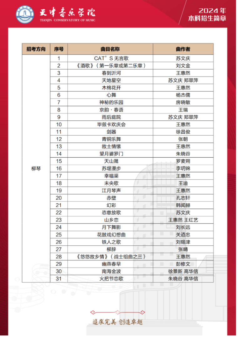 2024年天津音乐学院音乐舞蹈类本科招生简章（含招生计划、报考时间及各专业考试要求）