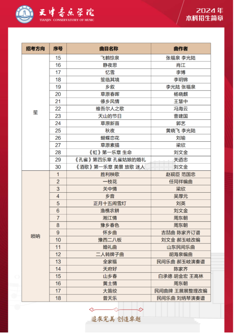 2024年天津音乐学院音乐舞蹈类本科招生简章（含招生计划、报考时间及各专业考试要求）
