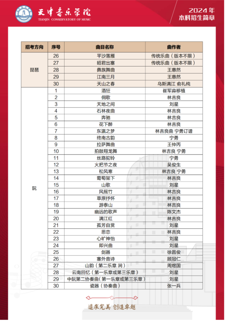 2024年天津音乐学院音乐舞蹈类本科招生简章（含招生计划、报考时间及各专业考试要求）