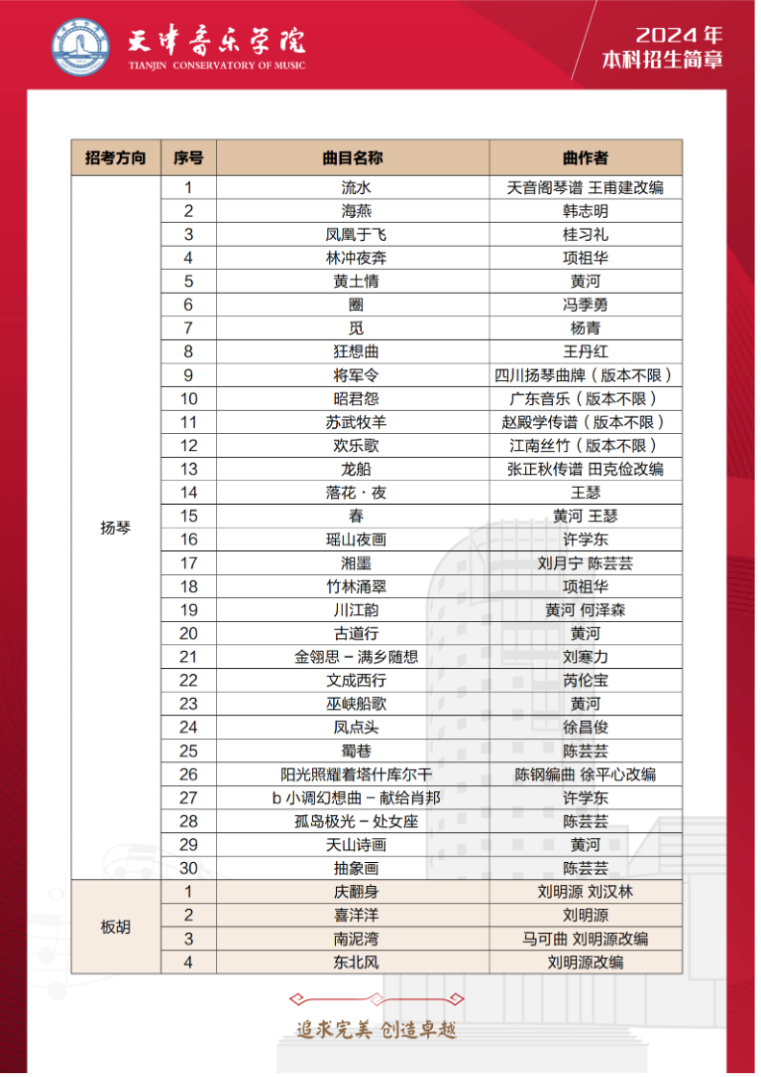 2024年天津音乐学院音乐舞蹈类本科招生简章（含招生计划、报考时间及各专业考试要求）