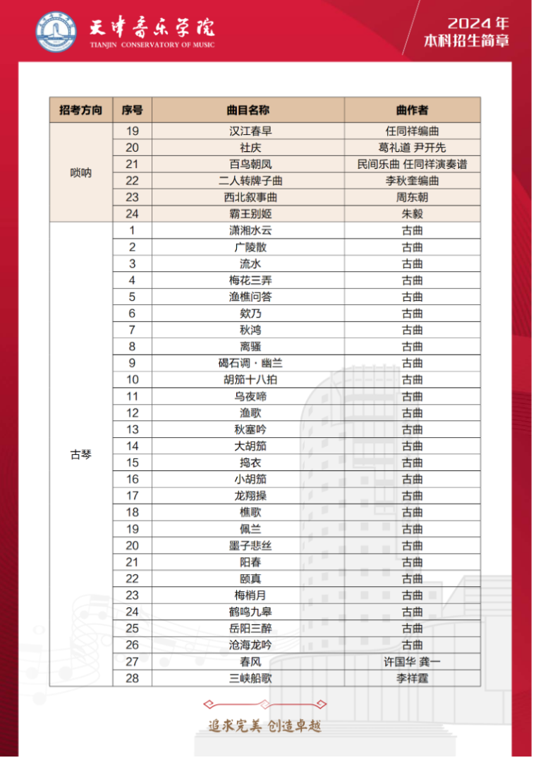 2024年天津音乐学院音乐舞蹈类本科招生简章（含招生计划、报考时间及各专业考试要求）