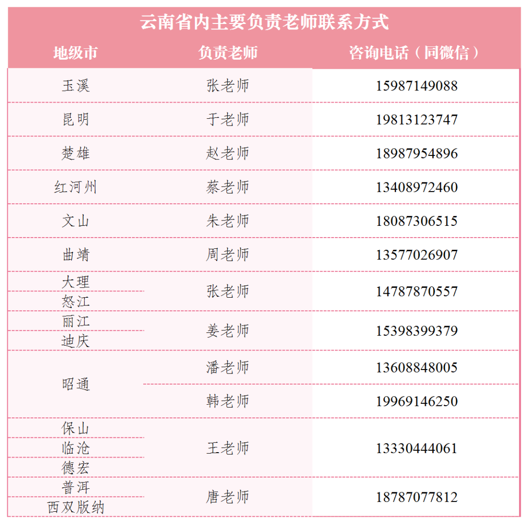2024年昆明城市学院音乐舞蹈类招生政策解读