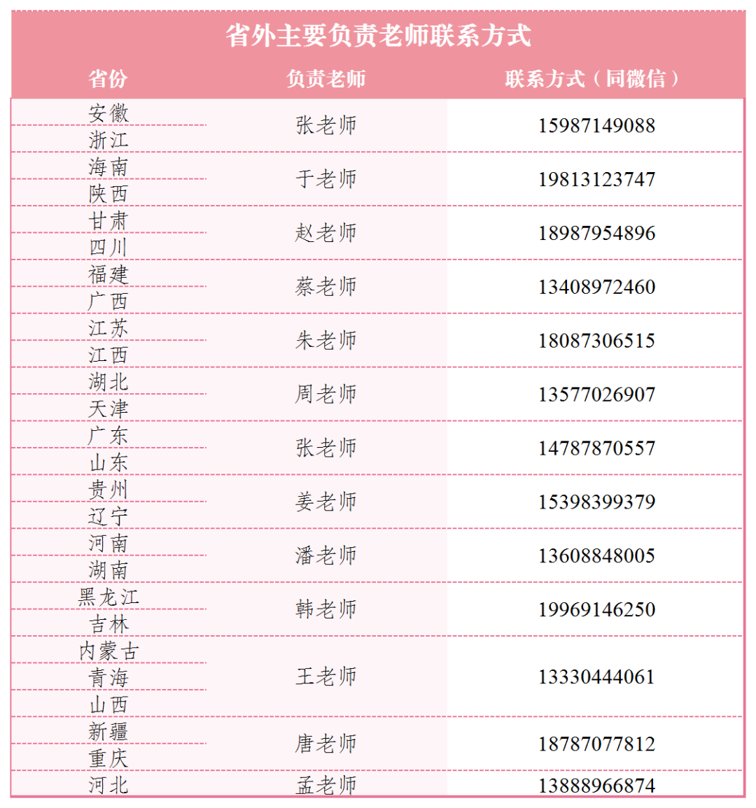 2024年昆明城市学院音乐舞蹈类招生政策解读
