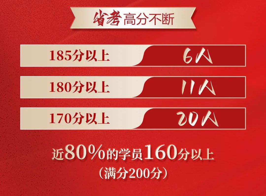 河南舞研國標舞歷屆戰(zhàn)績！省考高分不斷，錄取名校頻出！