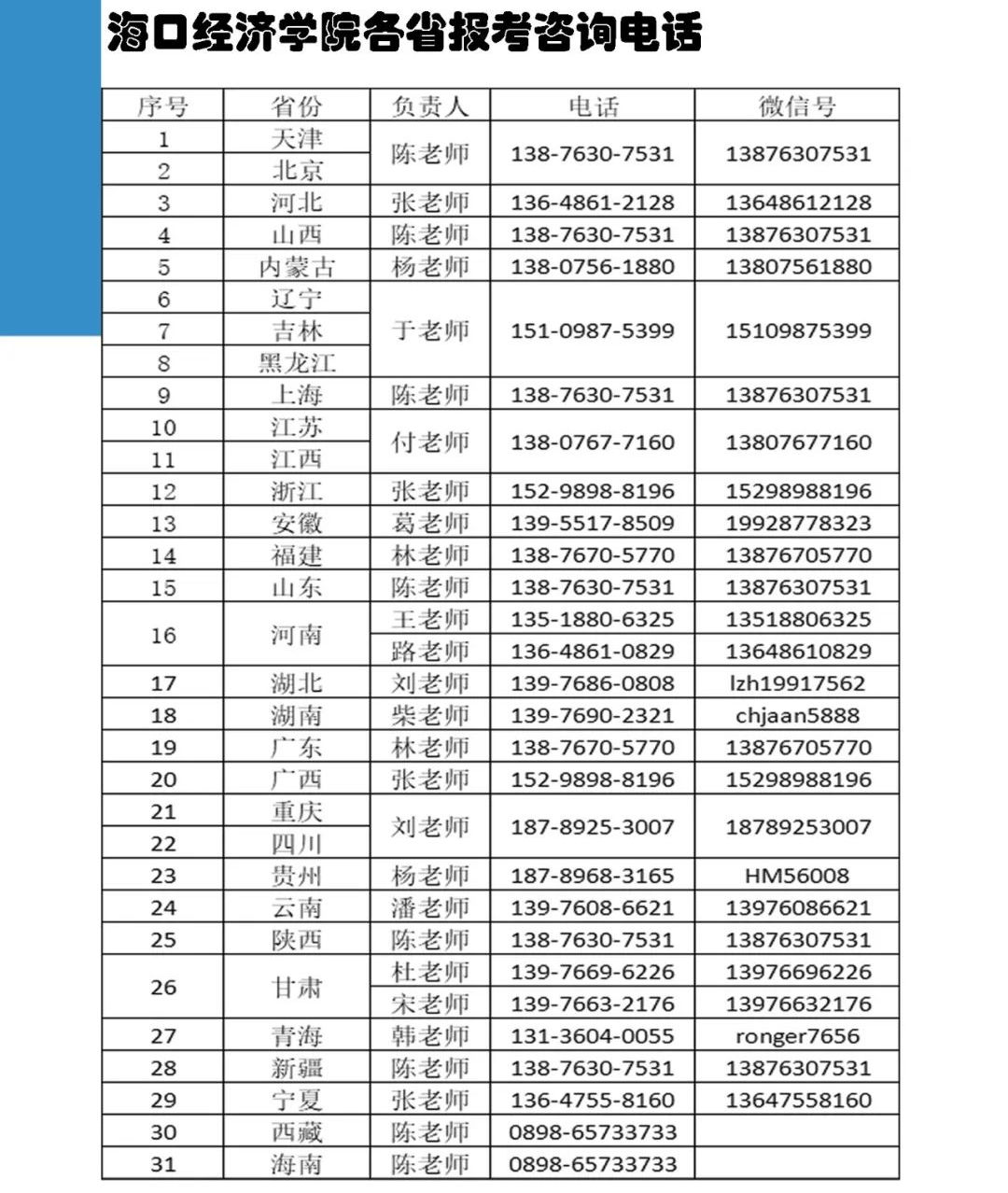 2024年海口经济学院音乐舞蹈类招生简章（含招生专业目录及专业介绍）