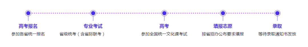 2024年昆明城市学院音乐舞蹈类招生政策解读