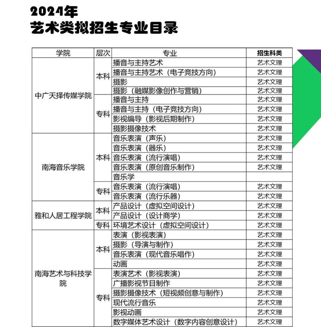 2024年海口经济学院音乐舞蹈类招生简章（含招生专业目录及专业介绍）