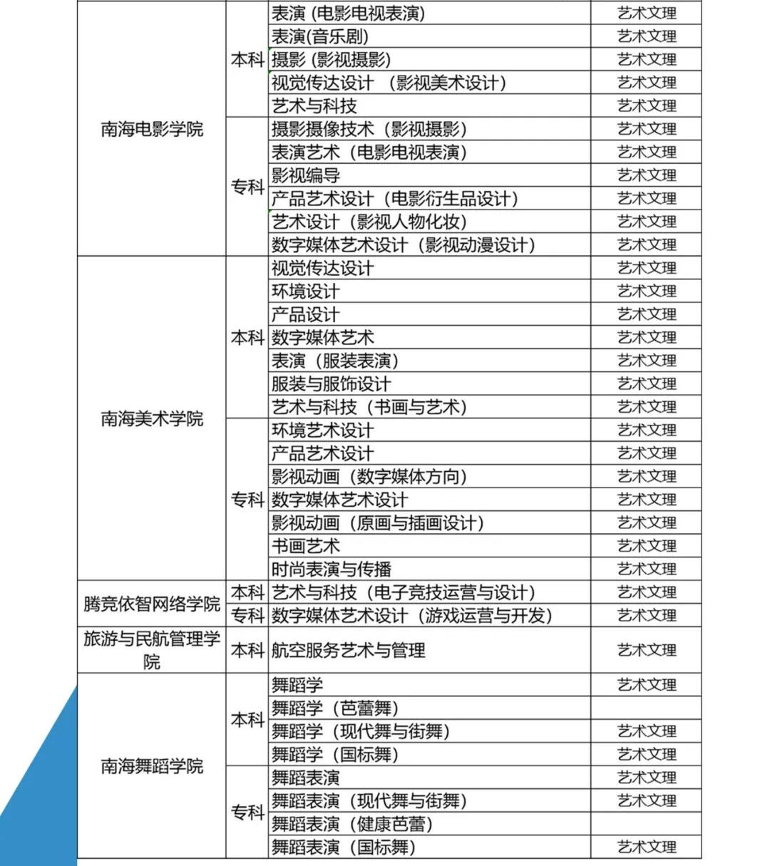 2024年海口经济学院音乐舞蹈类招生简章（含招生专业目录及专业介绍）