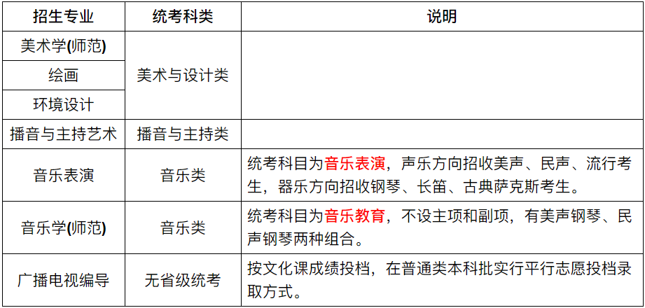 2024年渤海大学音乐类专业招生简章及录取办法