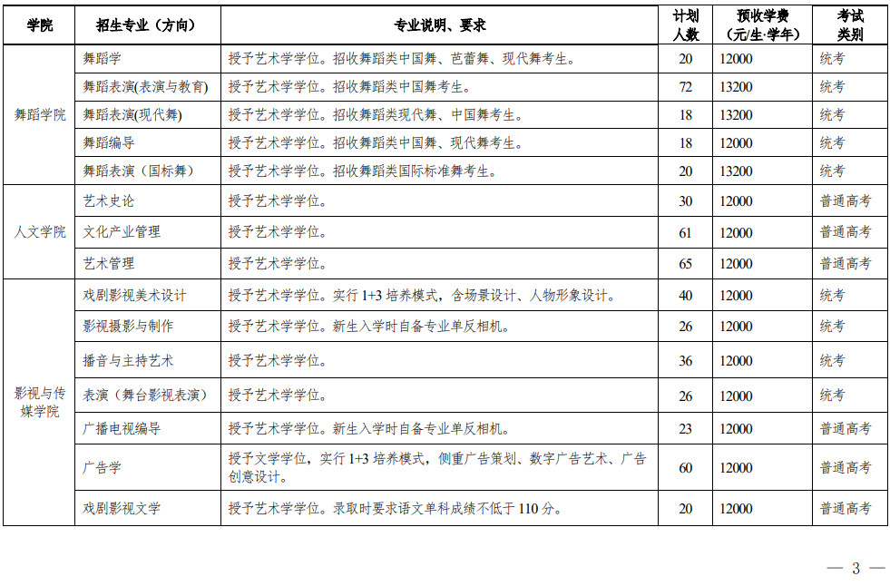 2024年广西艺术学院音乐舞蹈类本科招生简章（内附招生专业目录及专业校考考试大纲）