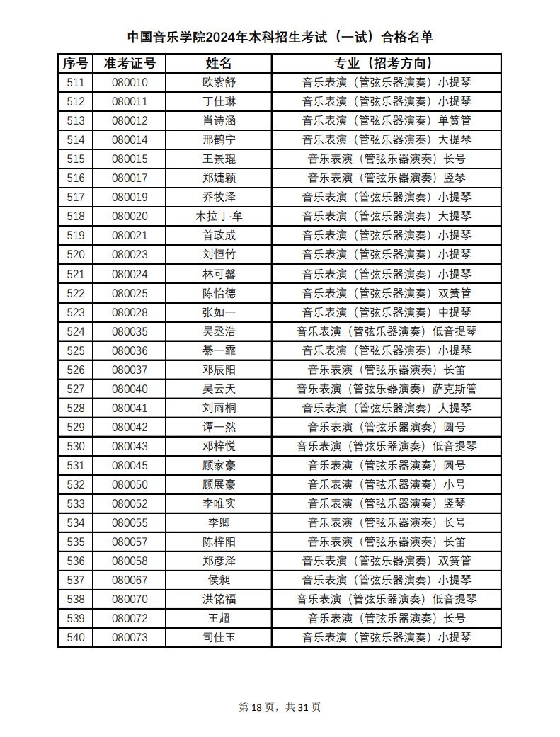 关于公布2024年中国音乐学院本科招生考试（一试）合格名单的通知